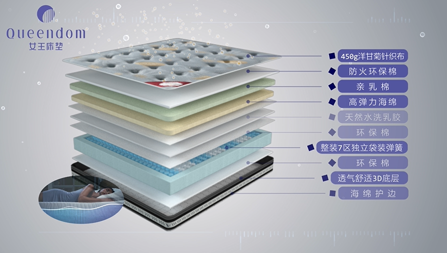 女王床垫